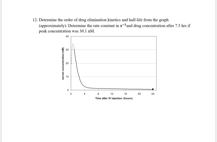 solved-12-determine-the-order-of-drug-elimination-kinetics-chegg