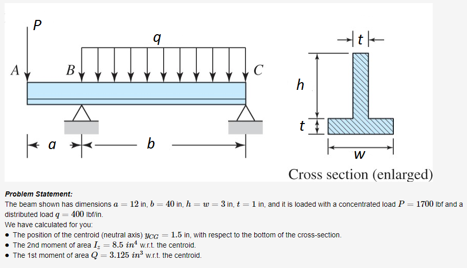 Solved Р a tk A B C h 1 t a b W Cross section (enlarged) | Chegg.com