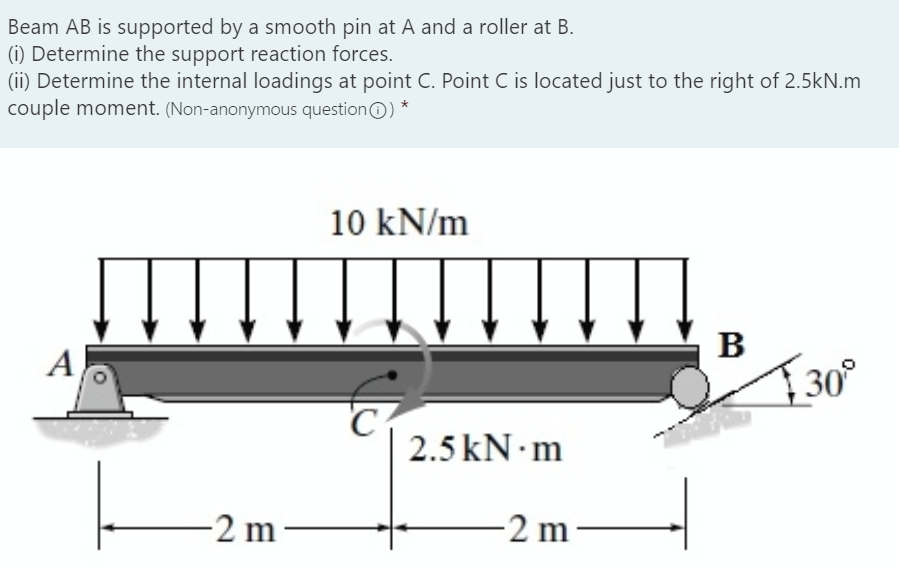 Solved Beam AB Is Supported By A Smooth Pin At A And A | Chegg.com