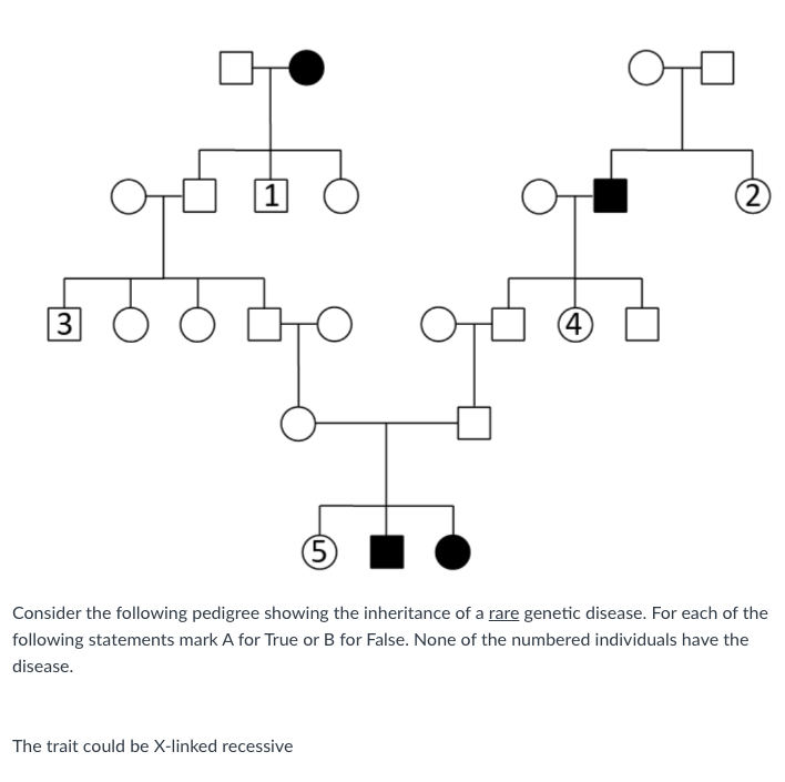 Solved Consider the following pedigree showing the | Chegg.com