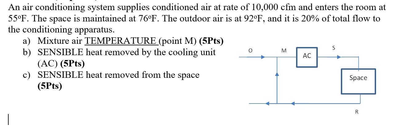 An air conditioning system supplies conditioned air | Chegg.com