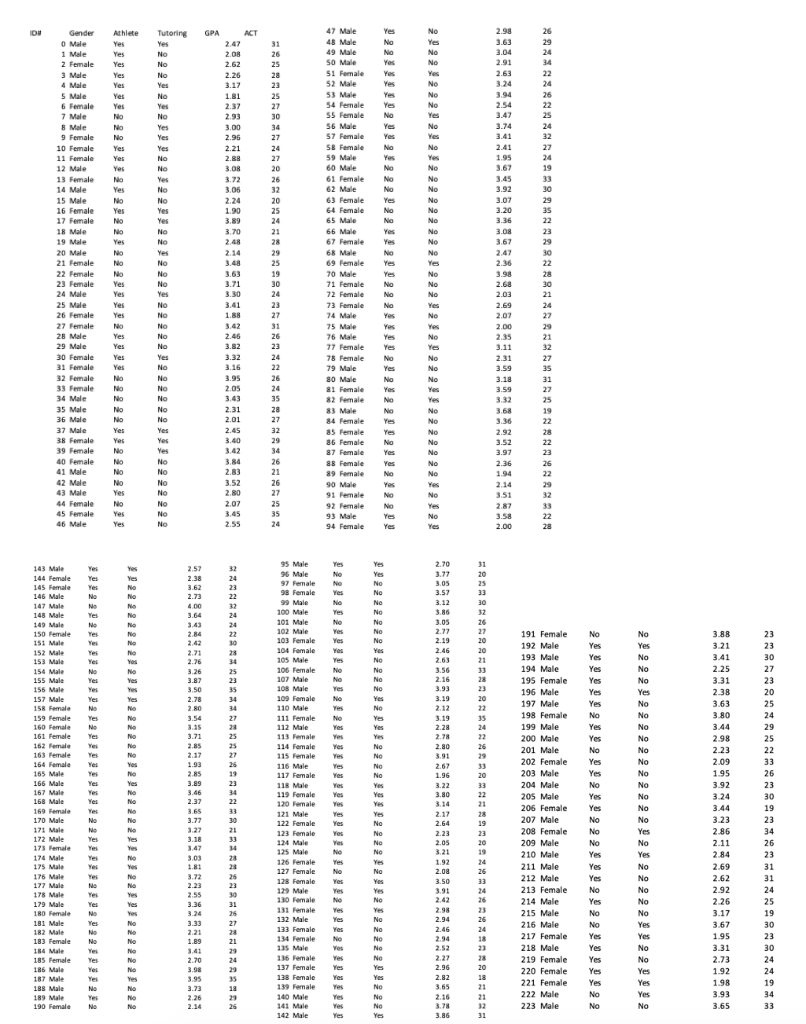 The Excel Spreadsheet Student_Survey_Data.xlsx | Chegg.com