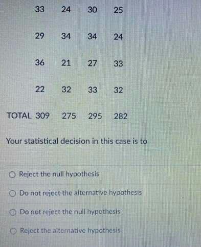 Solved Question 5 1 pts An experiment was conducted to | Chegg.com