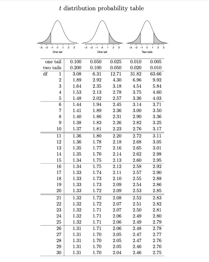 Solved 2. In economic policy, the fraction of disposable | Chegg.com