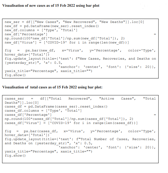 Solved This Lab Focus Is On Some Data Pre-processing | Chegg.com