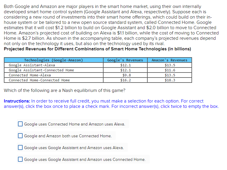 How  is Owning the Smart Home Market