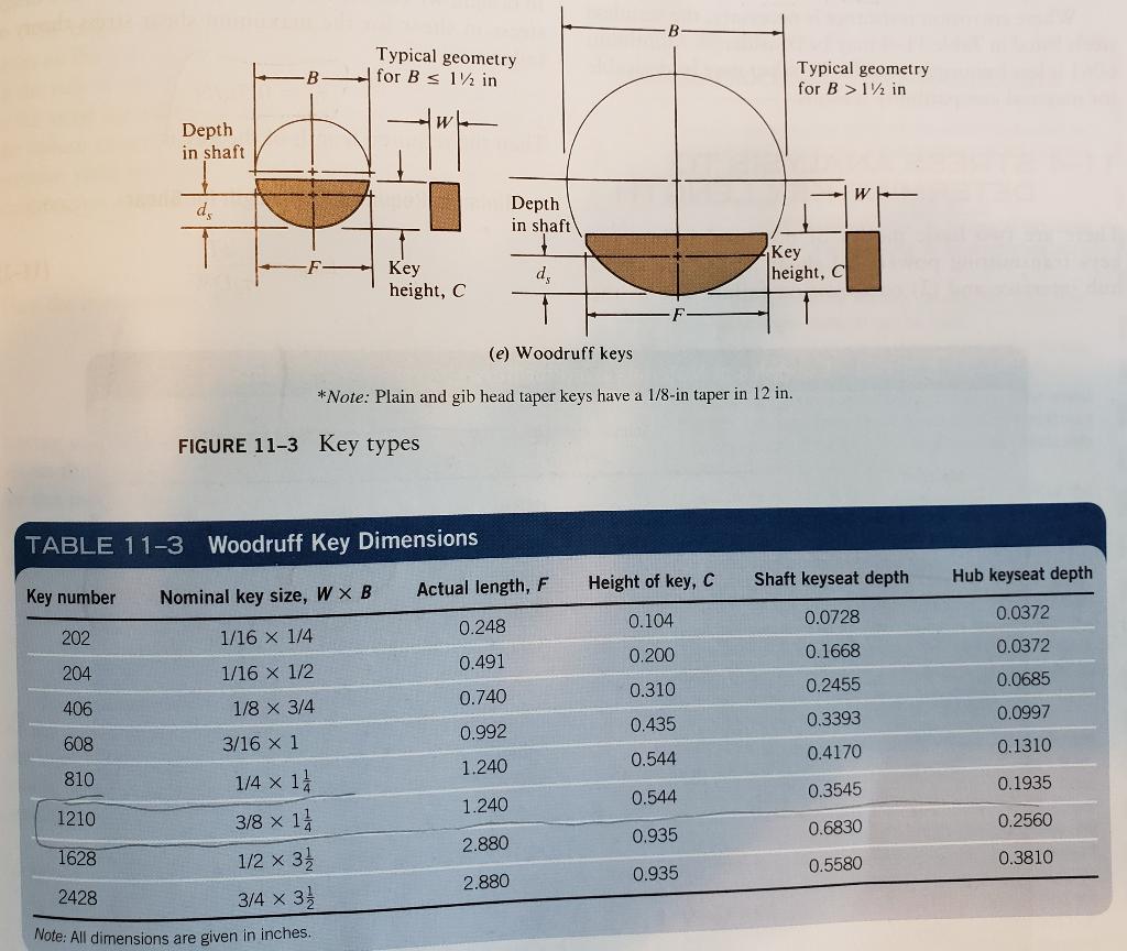 Solved P2 (60p) Use AutoCAD to make a detailed drawing (with