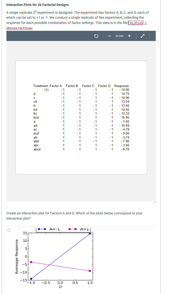 Solved Interaction Plots For K Factorial Designs A Single Chegg Com