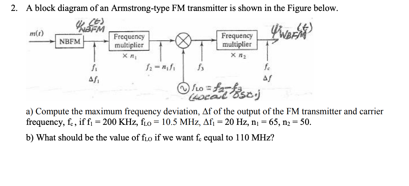 Solved 2. A Block Diagram Of An Armstrong-type FM | Chegg.com