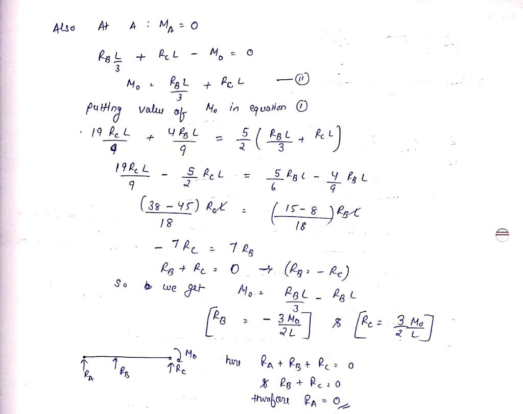 Solved Using energy method For the beam which is provided | Chegg.com