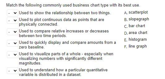 Solved Match the following commonly used business chart type | Chegg.com