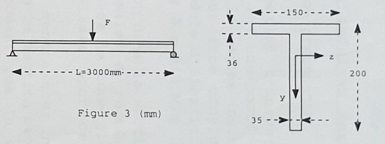 [1?
F
L=3000mm-.
Figure 3 (mm)
36
35-
-150--
Z
200