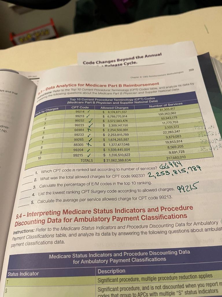 Solved a D 3 - Ata Analytics for Medicare Part B | Chegg.com
