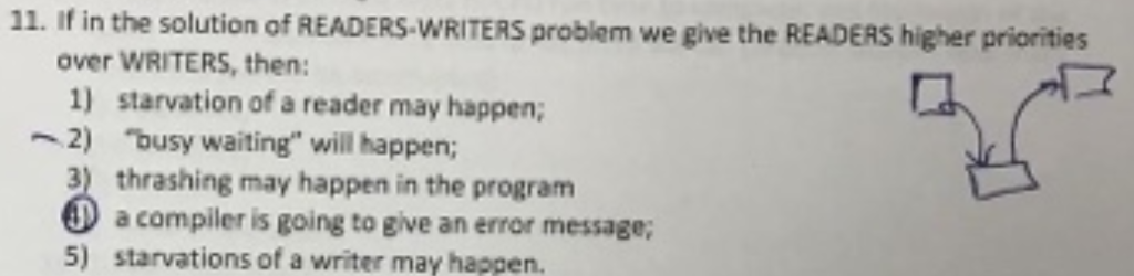 Solved 11. If in the solution of READERS-WRITERS problem we | Chegg.com
