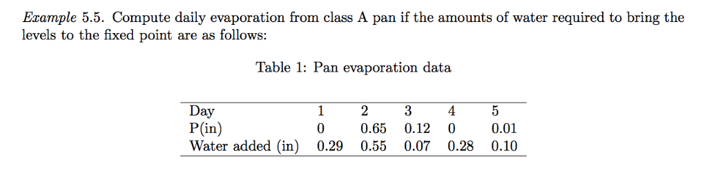 Solved Example 5.5. Compute daily evaporation from class A | Chegg.com