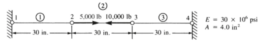 Solved For the bar assemblage shown below, determine the | Chegg.com