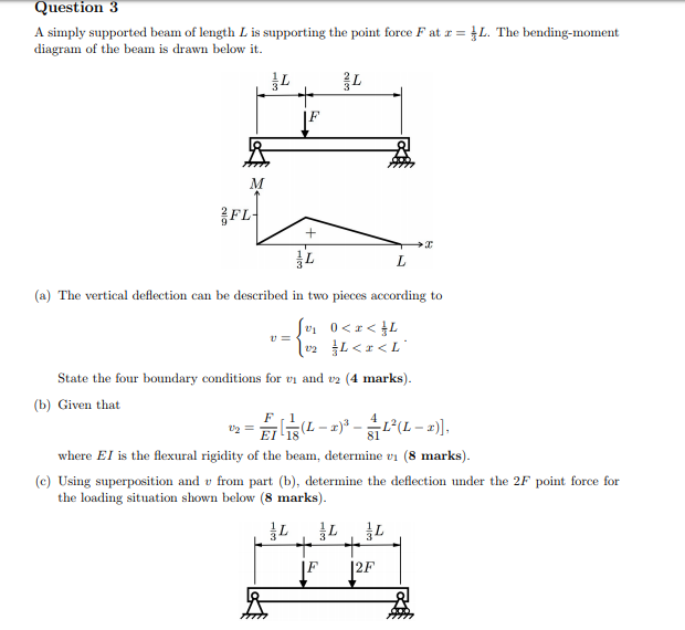 Solved Question 3 A simply supported bean of length L is | Chegg.com