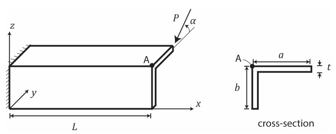 The beam is made out of thin-walled steel sheets. t | Chegg.com