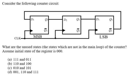 Solved Consider the following counter circuit: D D2 D Q CLK- | Chegg.com