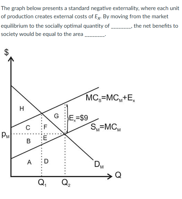 The graph below presents a standard negative externality, where each unit of production creates external costs of \( E_{X} \)