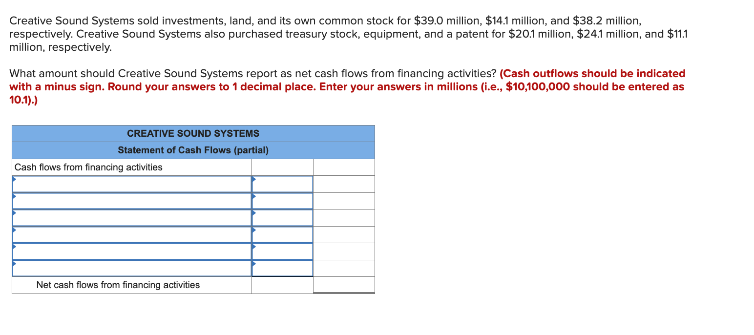 Solved Creative Sound Systems sold investments, land, and | Chegg.com