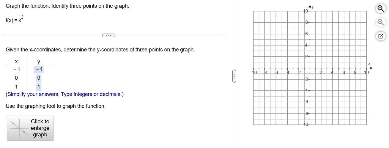 Solved Please help me graph the function. | Chegg.com