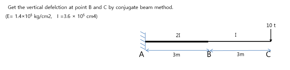 Solved Get the vertical defelction at point B and C by | Chegg.com