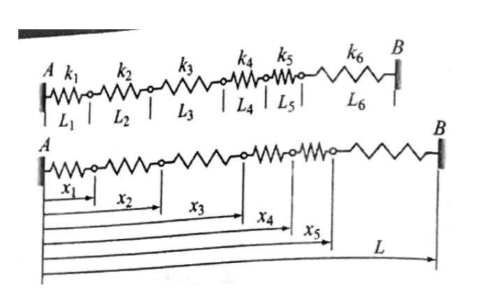 Solved Six springs with different spring constants k; and | Chegg.com