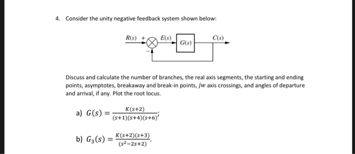 Solved 4. Consider The Unity Negative Feedback System Shown | Chegg.com