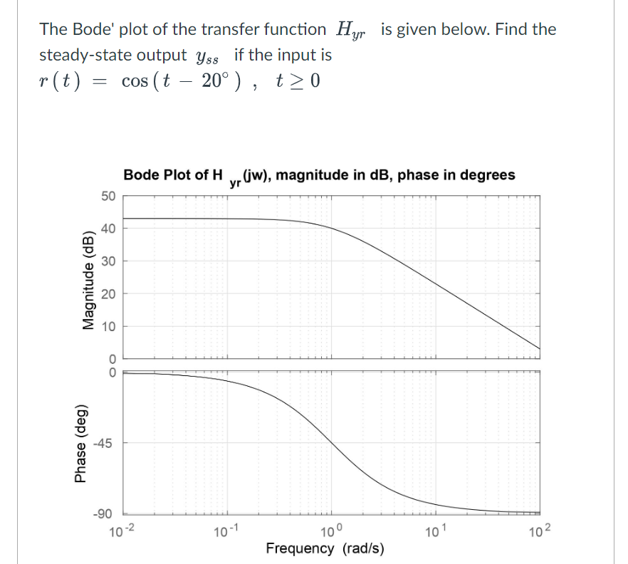 Solved The Bode' plot of the transfer function Hyr is given | Chegg.com