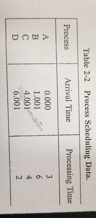 Solved For the processes listed in Table 2-2, what is the | Chegg.com