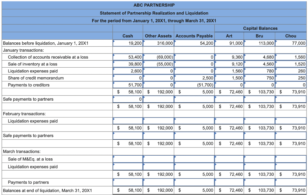 Solved On January 1, 20X1, partners Art, Bru, and Chou, who