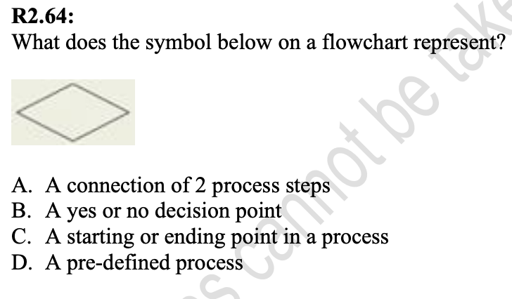 Solved R2.64: What does the symbol below on a flowchart | Chegg.com