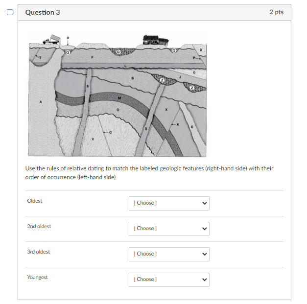Solved Question 1 2 pts Use the rules of relative dating to | Chegg.com