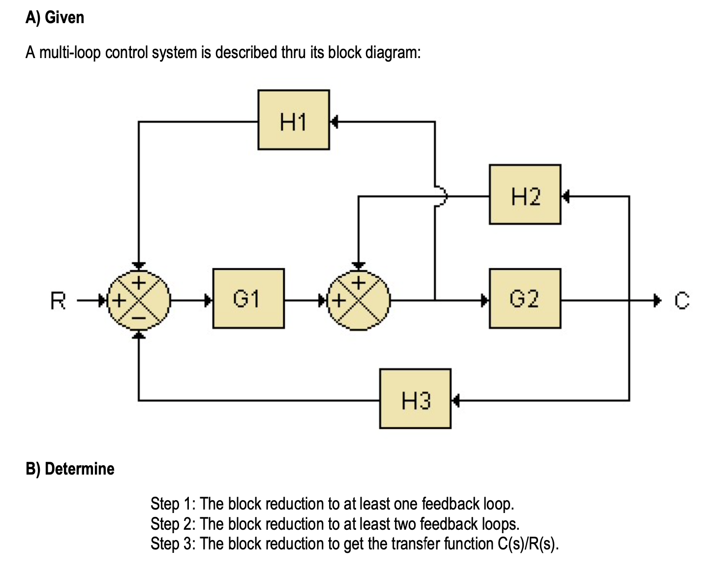 Solved A multi-loop control system is described thru its