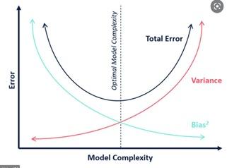 Solved 2. A. Explain excessive learning-overfitting in | Chegg.com