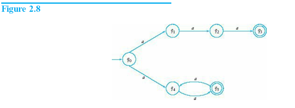 solved-find-a-dfa-that-accepts-the-complement-of-the-chegg