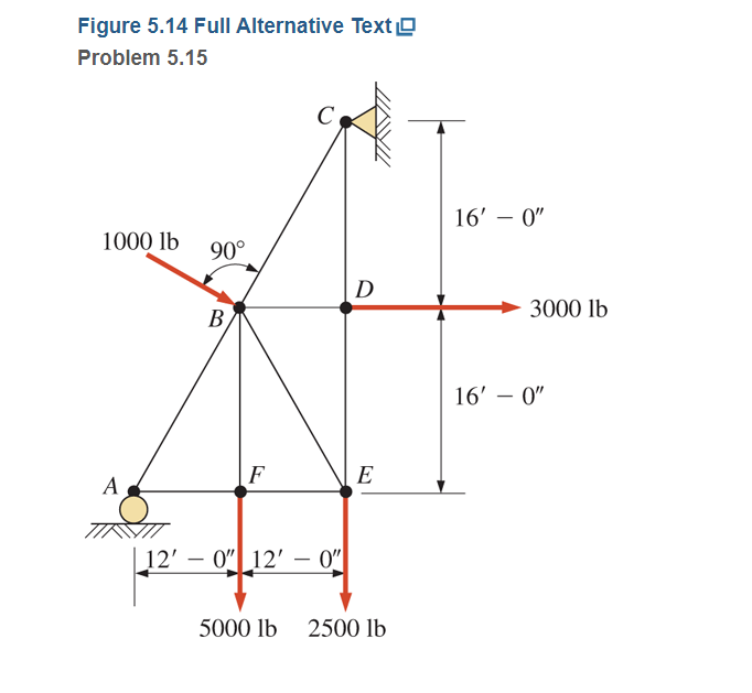 Figure 5.14 Full Alternative Text 므 Problem 5.15 | Chegg.com