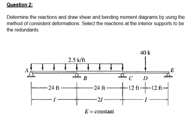 Solved Calculate using method of consistent deformations and | Chegg.com