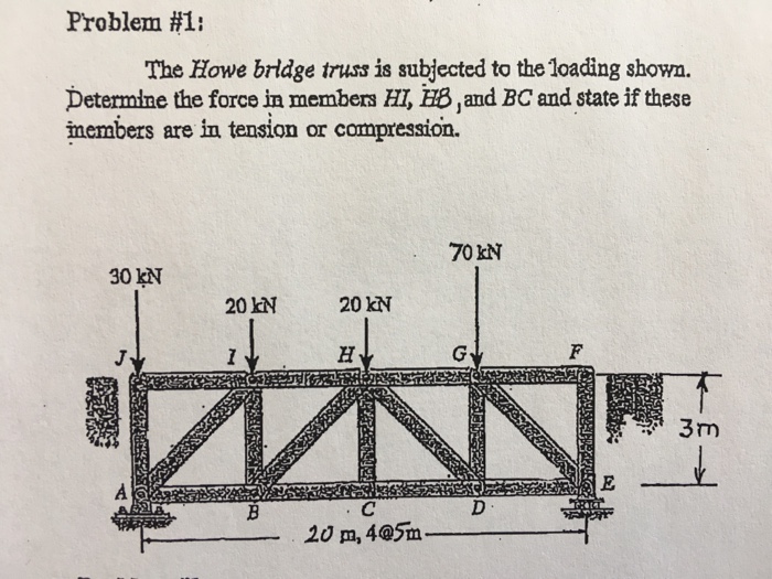 Solved Problem #1: The Howe brldge truss is subjected to the | Chegg.com