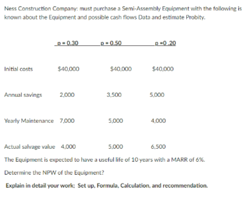 Solved Ness Construction Company must purchase a