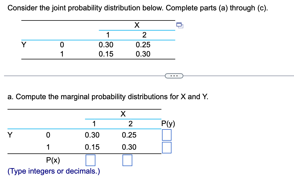 Solved Consider the joint probability distribution below. | Chegg.com