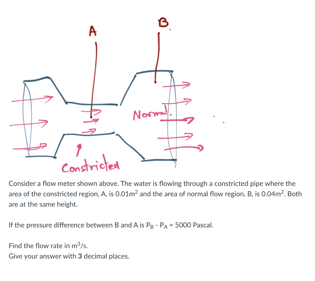 Solved A f1 Normal. constricted Consider a flow meter shown | Chegg.com