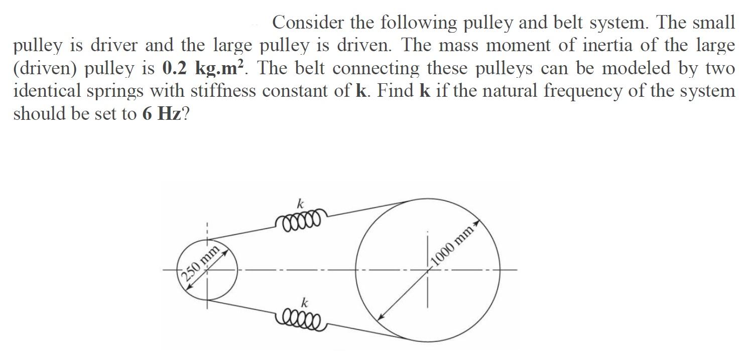 Solved Consider the following pulley and belt system. The | Chegg.com