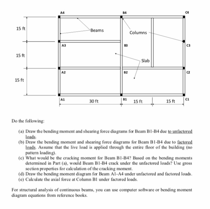 A4 B4 15 ft Beams Columns ?? 83 C3 15 ft Slab A2 B2 15 ft A1 C1 30 ft ...