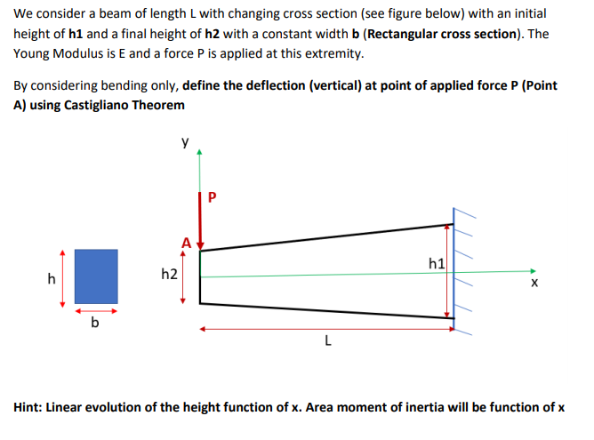 Solved We consider a beam of length L with changing cross | Chegg.com