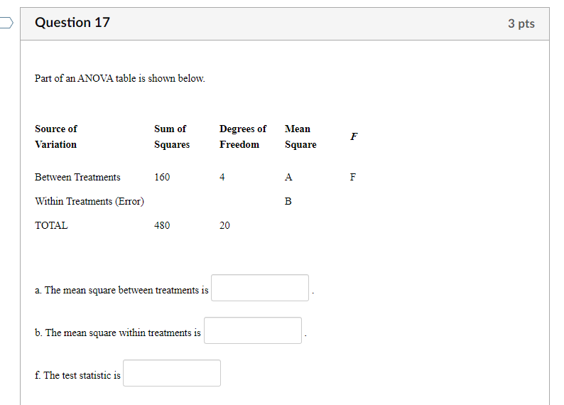 Solved Part of an ANOVA table is shown below. | Chegg.com