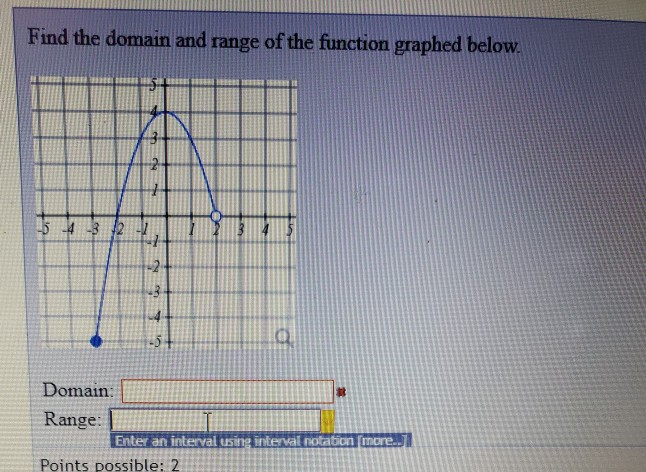 Solved Find the domain and range of the function graphed | Chegg.com