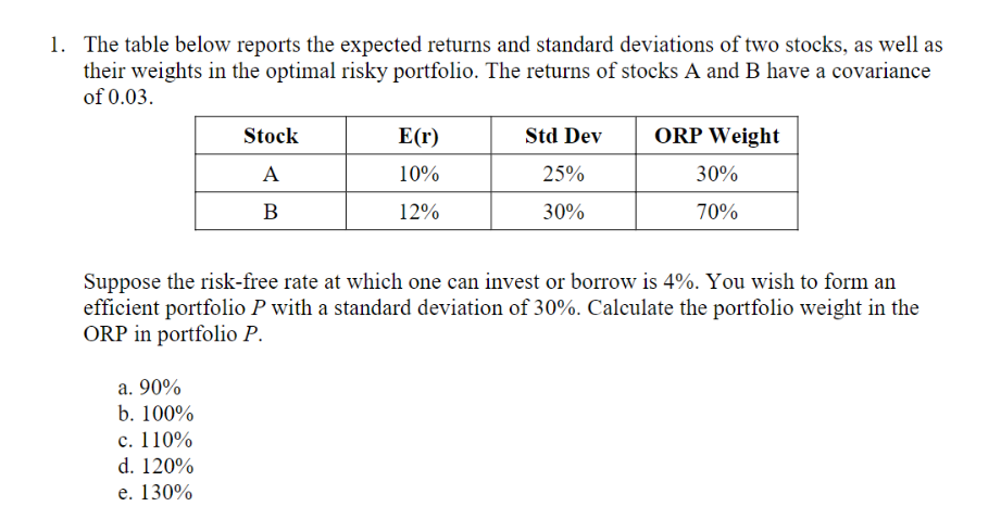 Solved The table below reports the expected returns and | Chegg.com