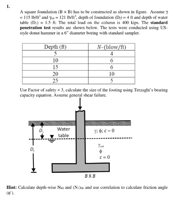 Solved A Square Foundation (B × B) Has To Be Constructed As | Chegg.com